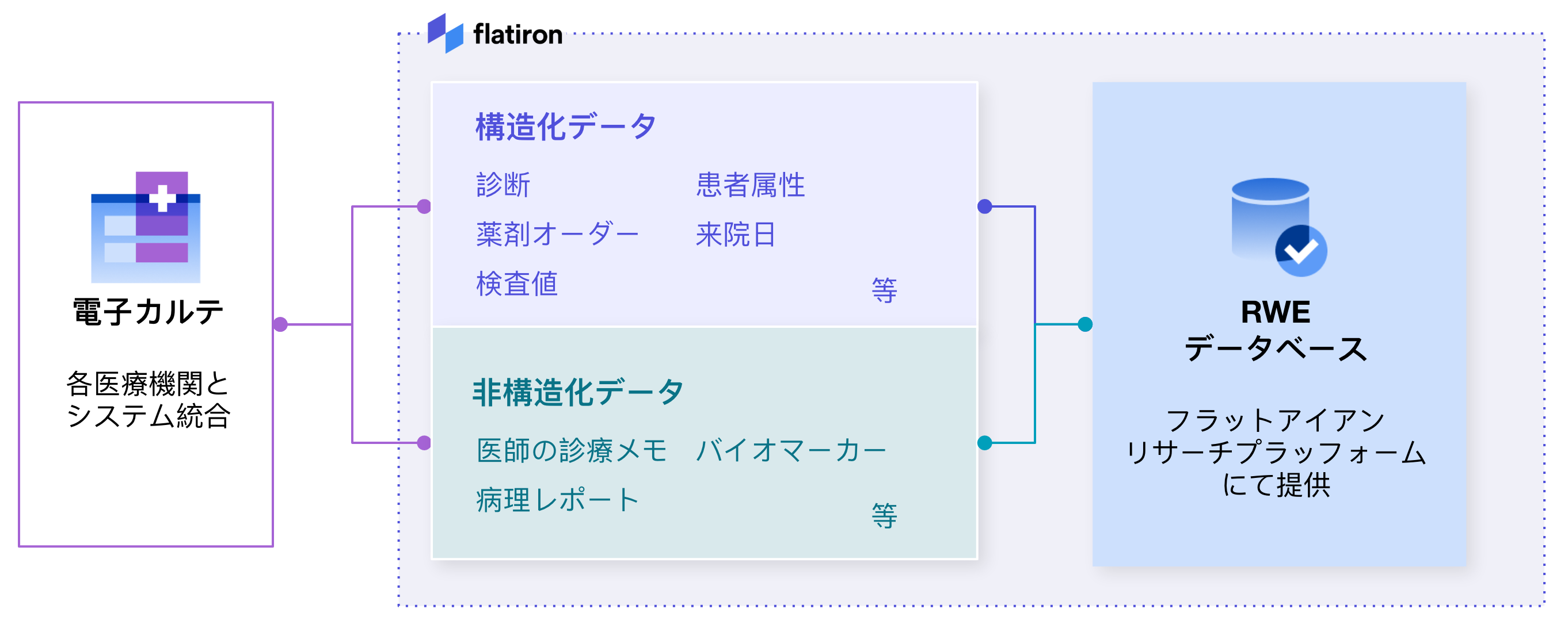 japan-website-diagram-our-approach
